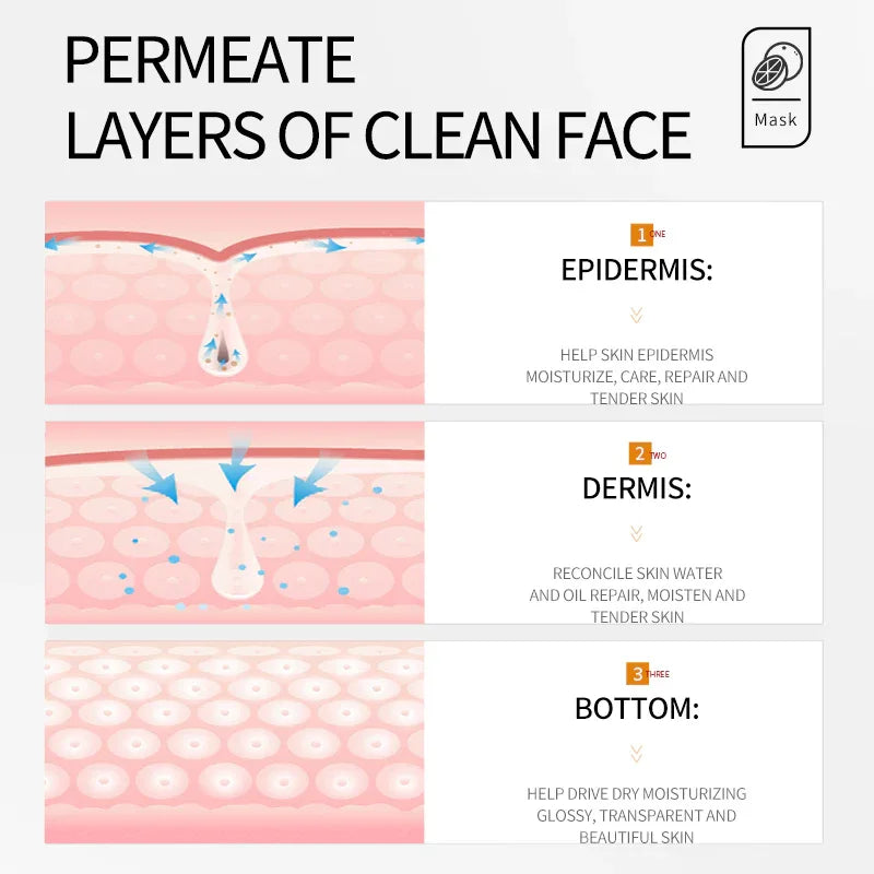 SADOER Vitamin C Mask 25g - Sadoer PureSkin