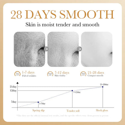 SADOER Collagen Anti-Wrinkle - Essence 30ml - Sadoer PureSkin