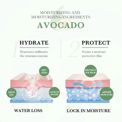 SADOER Organic Avocado Nourishing Eye Cream - Sadoer PureSkin