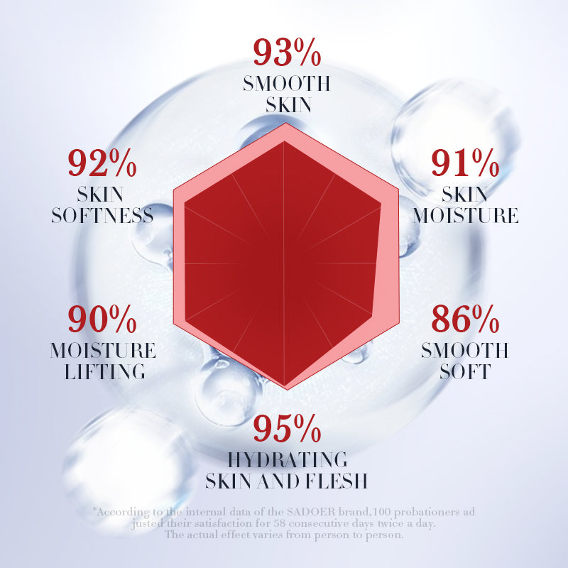 SADOER Vitamin C Moisturizing Essence - Apple 15ml